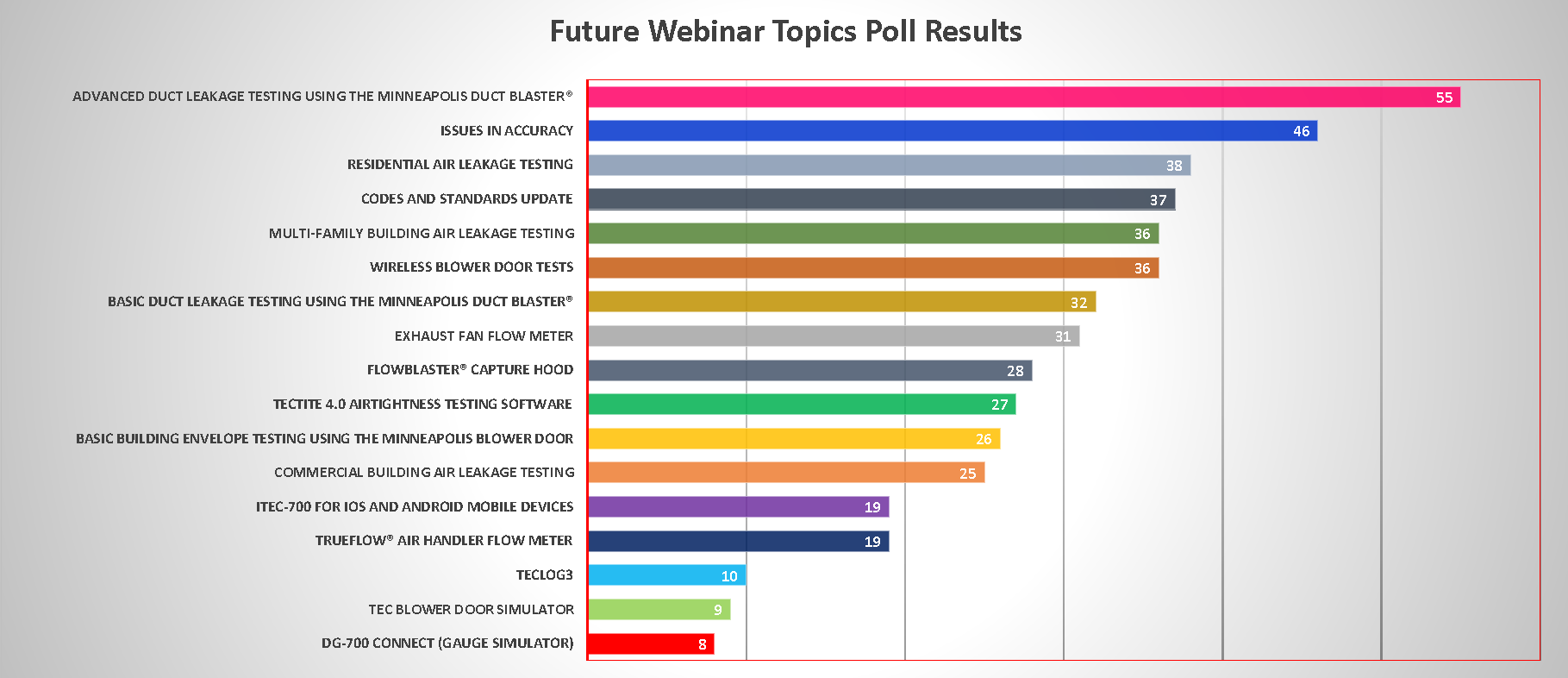 Future webinar poll results