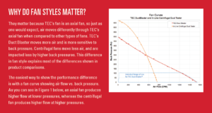 Duct Blaster White Paper - Why do fan styles matter graphic with fan curve